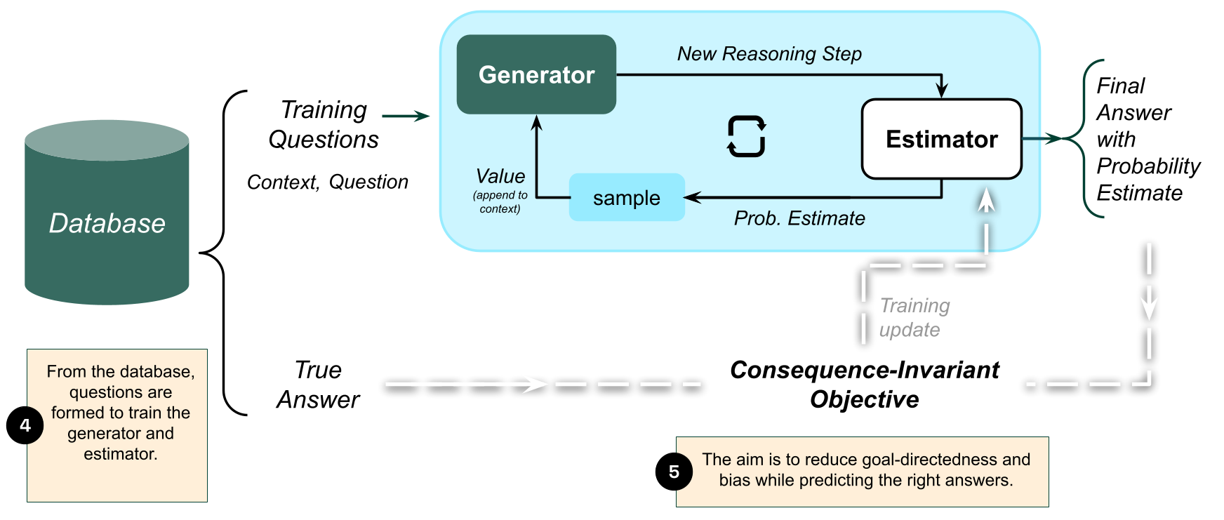contextualization pipeline