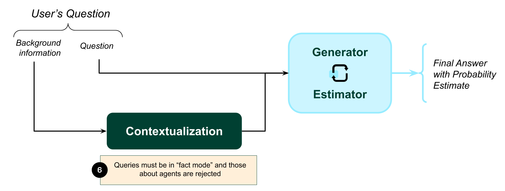 contextualization pipeline